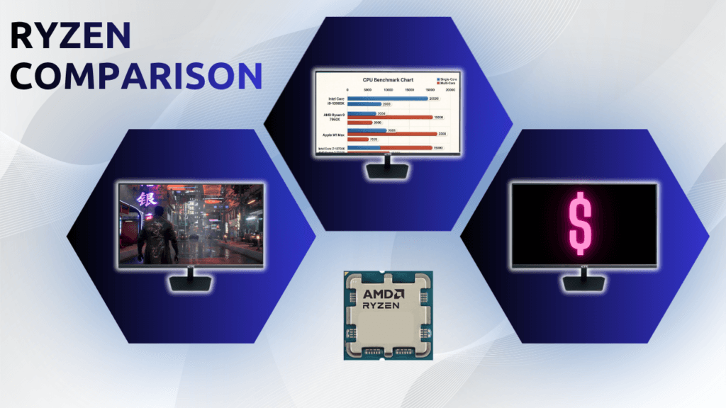 Ryzen Comparison featuring gaming performance, bechmark chart and price difference