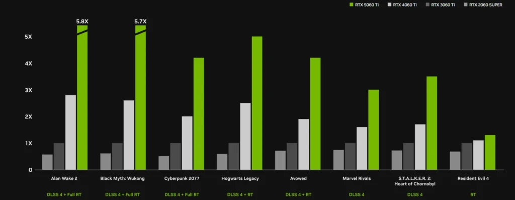 rtx 4060 vs rtx 5060 